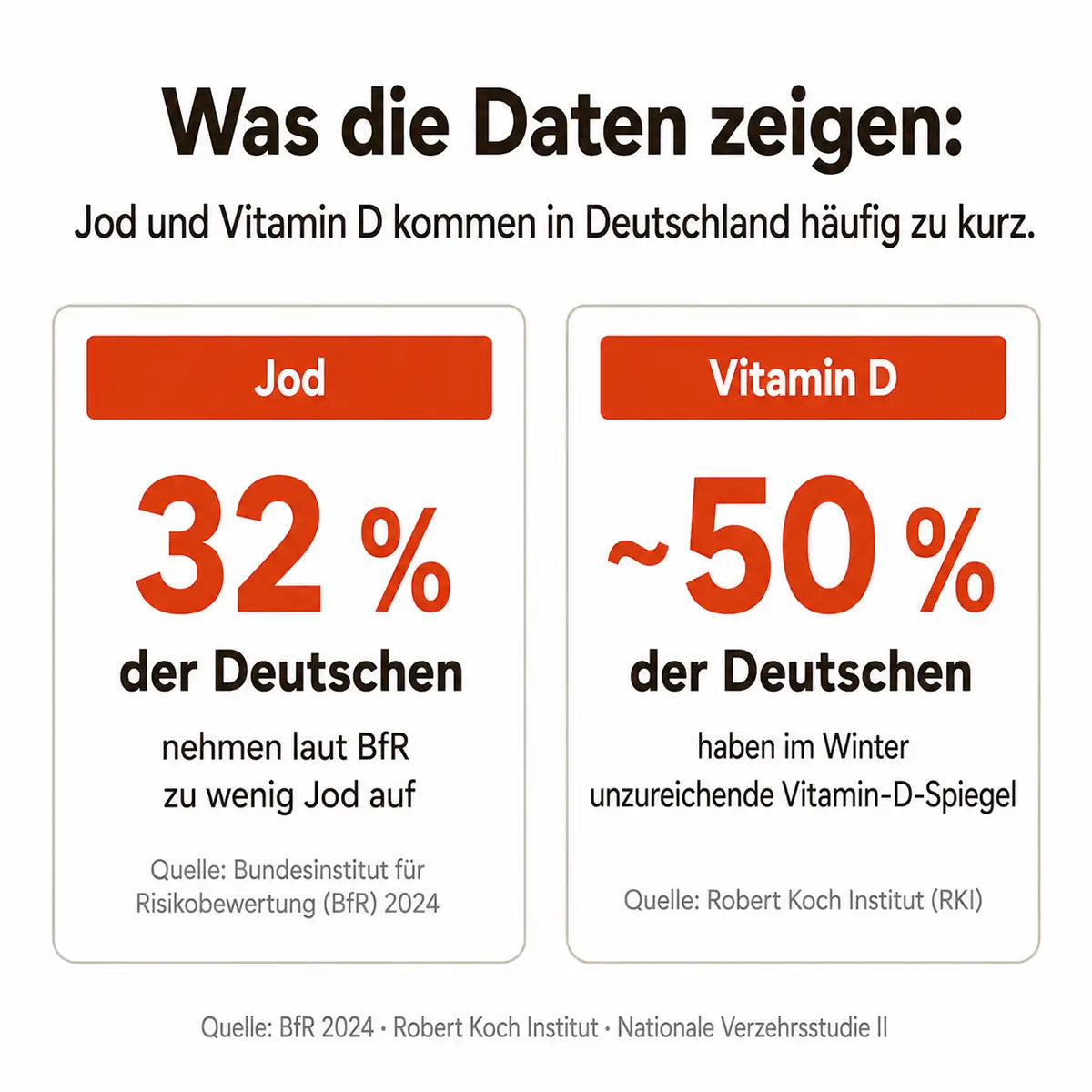 Grundversorgungs-Duo | Schilddrüse, Energie, Knochen & Immunsystem