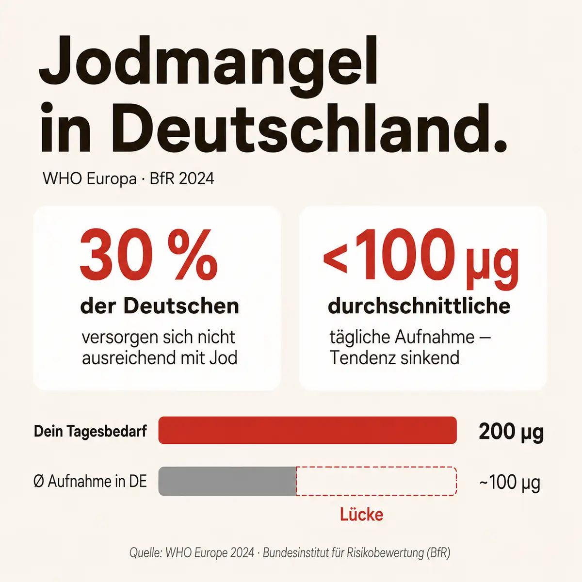 Jod | Energie, die ankommt